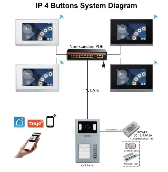 ip villa 4 button.webp