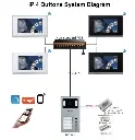 ip villa 4 button.webp