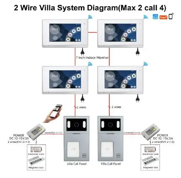 2 wire villa system daigram.webp